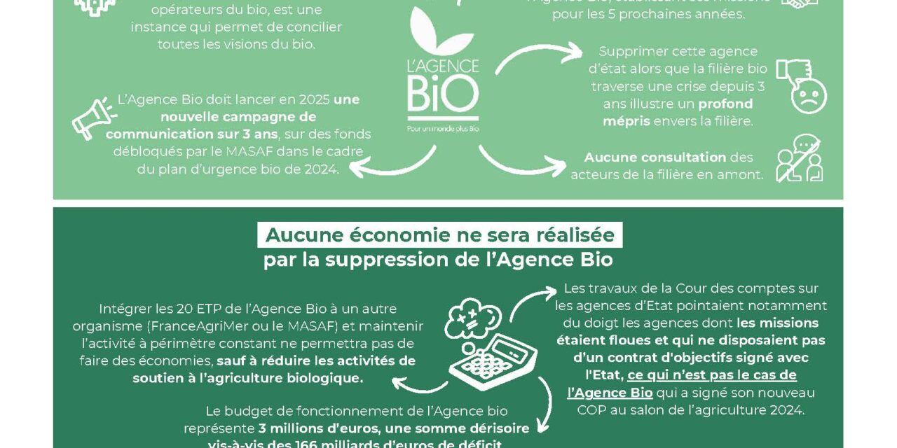 Supprimer l’agence bio une fausse bonne idée